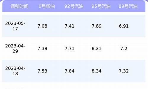 今日汽油价格查询网_今日汽油价格查询