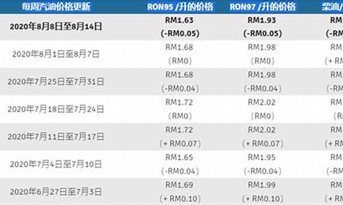 马来西亚基础油_马来西亚汽油价格多少钱一升含税