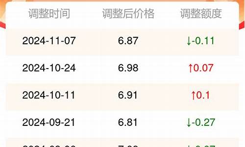 天水今天汽油价格92多少钱_天水今天汽油价格