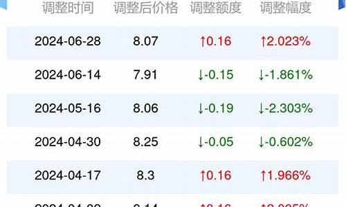 广西柳州今日油价92汽油_广西柳州今日油价格最新消息