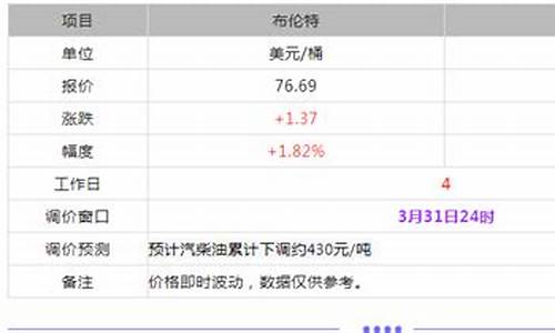 东明石化今日油价_东明石化今日油价价格3月10