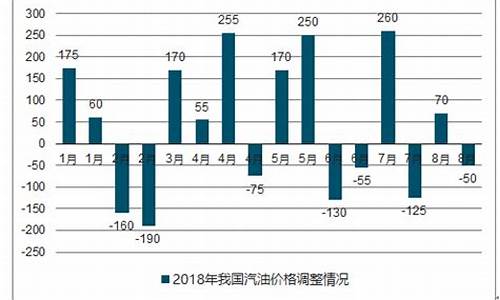 关于汽油价格调查报告_汽油价格分析