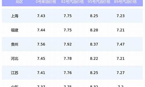 今日油价92汽油湖北_今日油价95号油价湖北