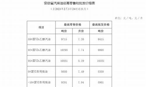 安徽成品油价格查询_安徽成品油价格查询表最新