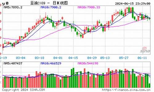 豆油价格最新行情走势分析_豆油价格行情最新价格趋势