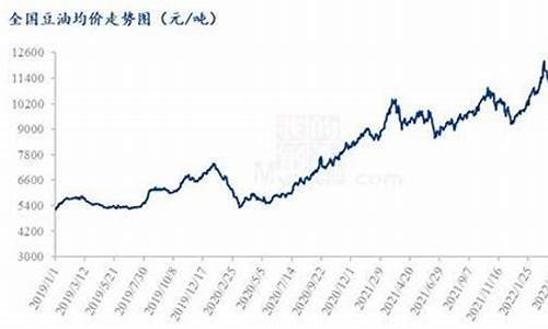 豆油价格走势_豆油价格下跌