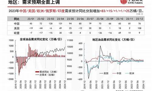 期货原油价格表_期货原油的价格