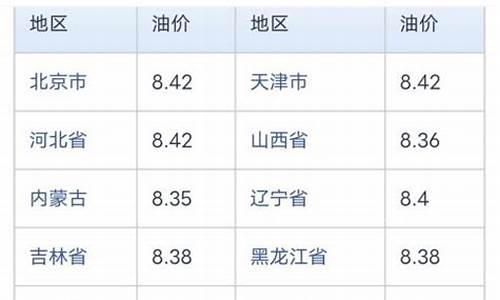 中石化今日油价查询92号价格_中石化今日油价查询92号