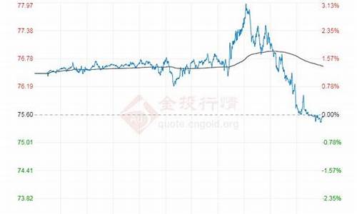 10年原油价格走势_原油十年走势图