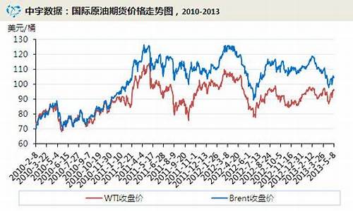 2013成品油价_2013年油价一览表