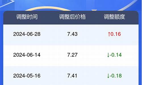 衡水汽油价格_衡水汽油价格92号最新