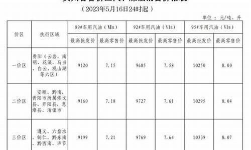 辽宁柴油价格今日价格查询_辽宁柴油价格今日价格