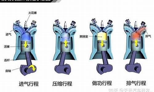 汽油发动机在进气行程中吸入气缸的是什么气_汽油发动机在进气行