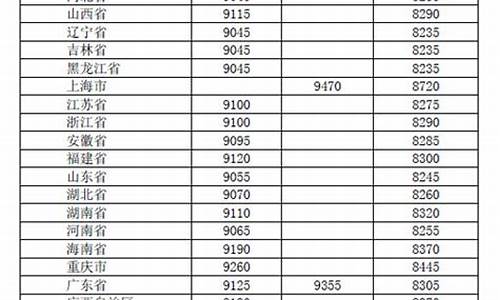 4月4号柴油价格_4月7日汽柴油价格