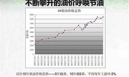 柴油价格走势预测_柴油价格走势图(最近90天)