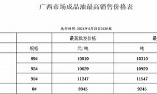 今日桂林汽油价格查询_广西桂林油价调整最新