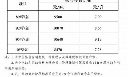 海南油价明天价格_海南油价2021最新价格