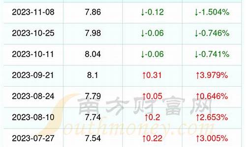 漳州油价多少_漳州油价今日价格