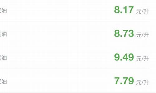 今天十二点后油价多少_今天12点油价调整吗