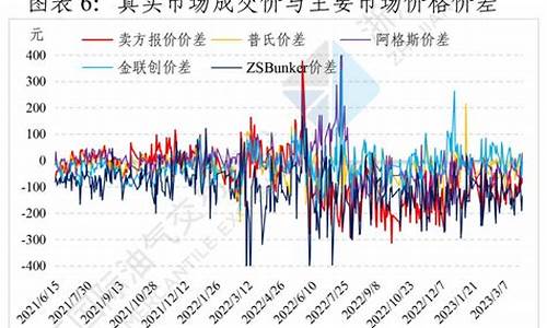 燃料油价格调整最新消息_燃料油最新报价