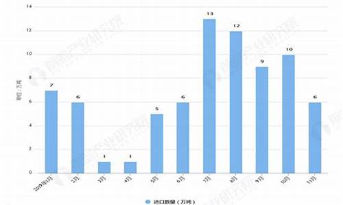 2010年11月豆油价格_豆油十年价格走势图