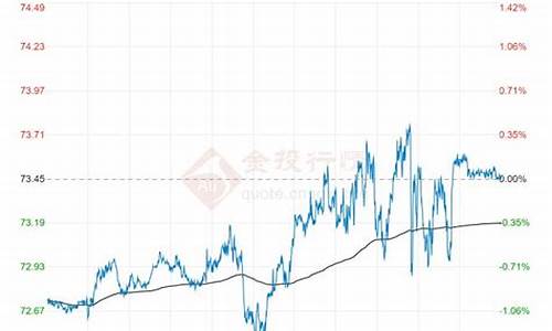 近期原油走势如何_近期原油价格走势分析